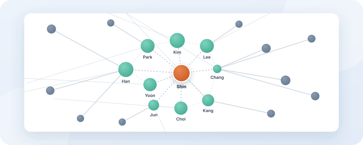 Networks — Connect51